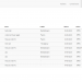 Orderapplicatie 3